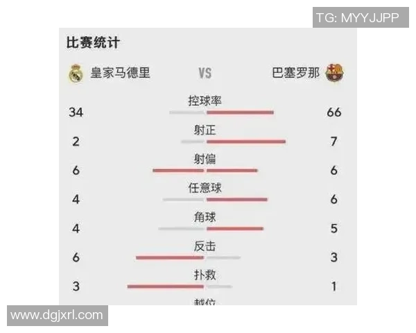 皇马与巴萨对决数据分析全面解读及比赛统计分析报告 皇马与巴萨对决数据分析全面解读及比赛统计分析报告